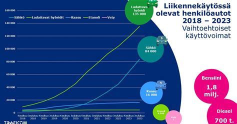  Aluminiuminitiridi – Miten Tämä Ihmemateriaali Muuttaa Elektroniikkaa?