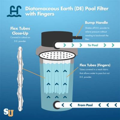  Diatomaceous Earth - Ympäristöystävällinen suodatinmateriaali teollisuuden tarpeisiin!