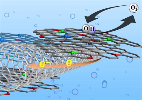  Diatomiitta: Luonnosta Syntyneet Nanomateriaalit Konstruktioon!