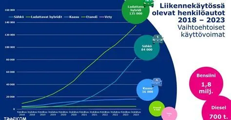  Viskoose – Miten tämä ihmeaine muuntuu tekstiileiksi ja vaikuttiko se 2000-luvun alkuvuosien muotiin?